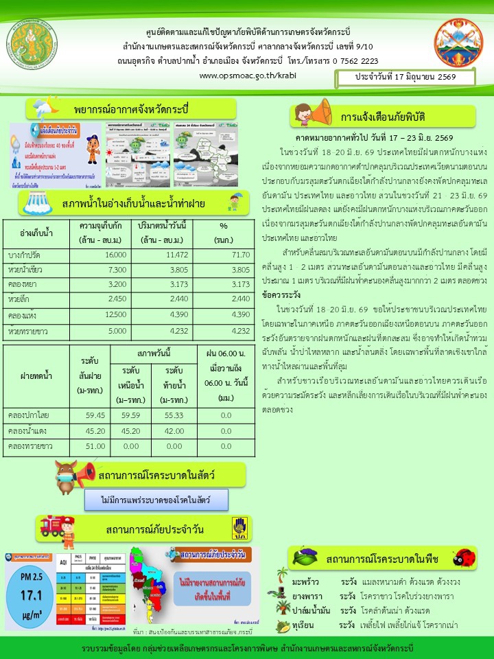 สภาพอากาศและสถานการณ์โรคระบาดในพืช