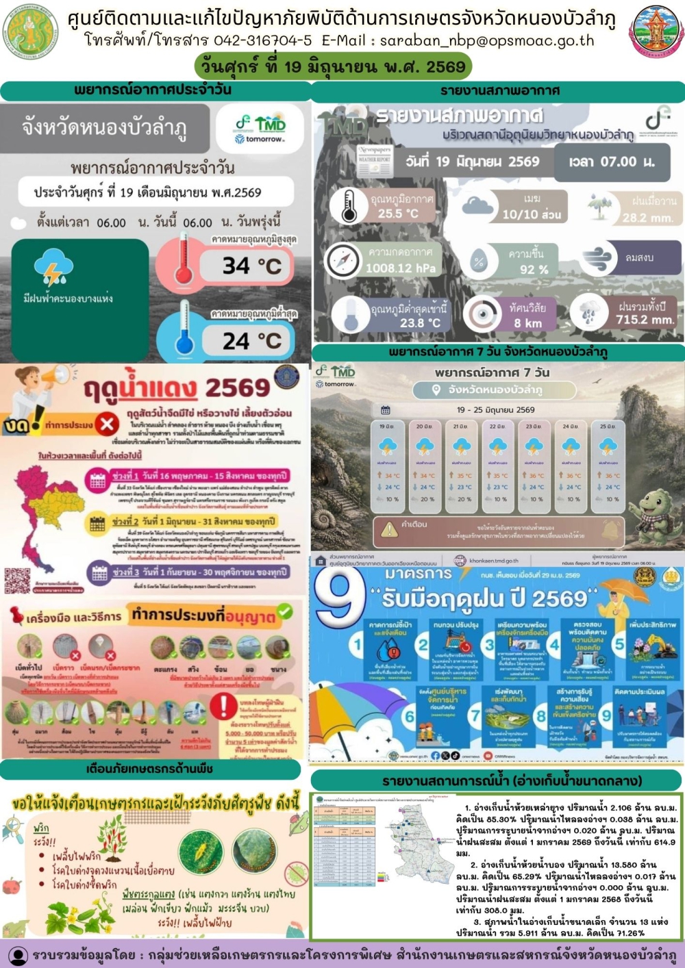 ศูนย์ติดตามและแก้ไขปัญหาภัยพิบัติด้านการเกษตรจังหวัดหนองบัวลำภู
