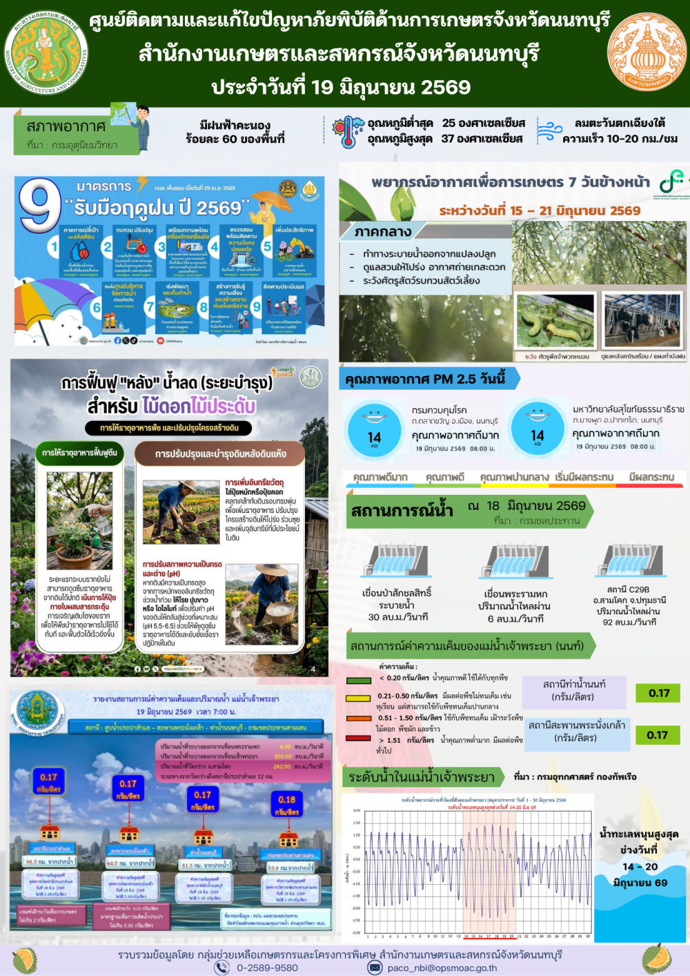 รายงานการติดตามและแก้ไขปัญหาภัยพิบัติด้านการเกษตรจังหวัดนนทบุรี