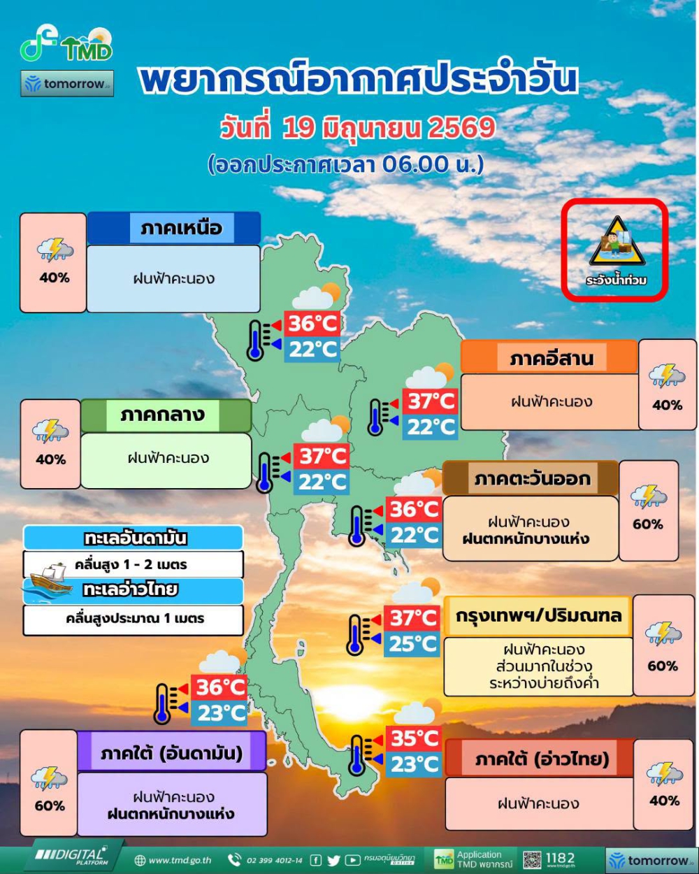 พยากรณ์อากาศประจำวันที่ 19 มิถุนายน 2569