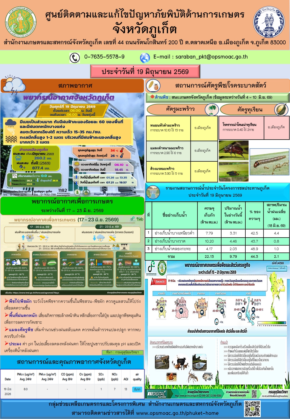 รายงานสถานการณ์ภัยพิบัติด้านการเกษตรจังหวัดภูเก็ตประจำวันที
