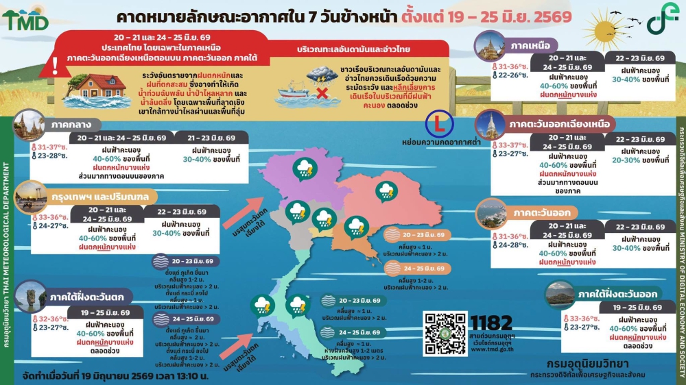 คาดหมายลักษณะอากาศ