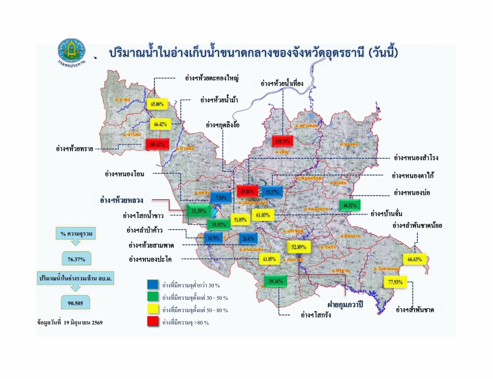 รายงานสถานการณ์น้ำ