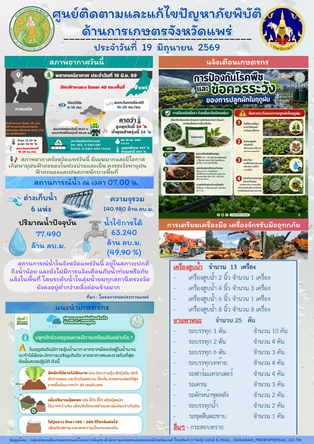 ศูนย์ติดตามและแก้ไขปัญหาภัยพิบัติด้านการเกษตรจังหวัดแพร่