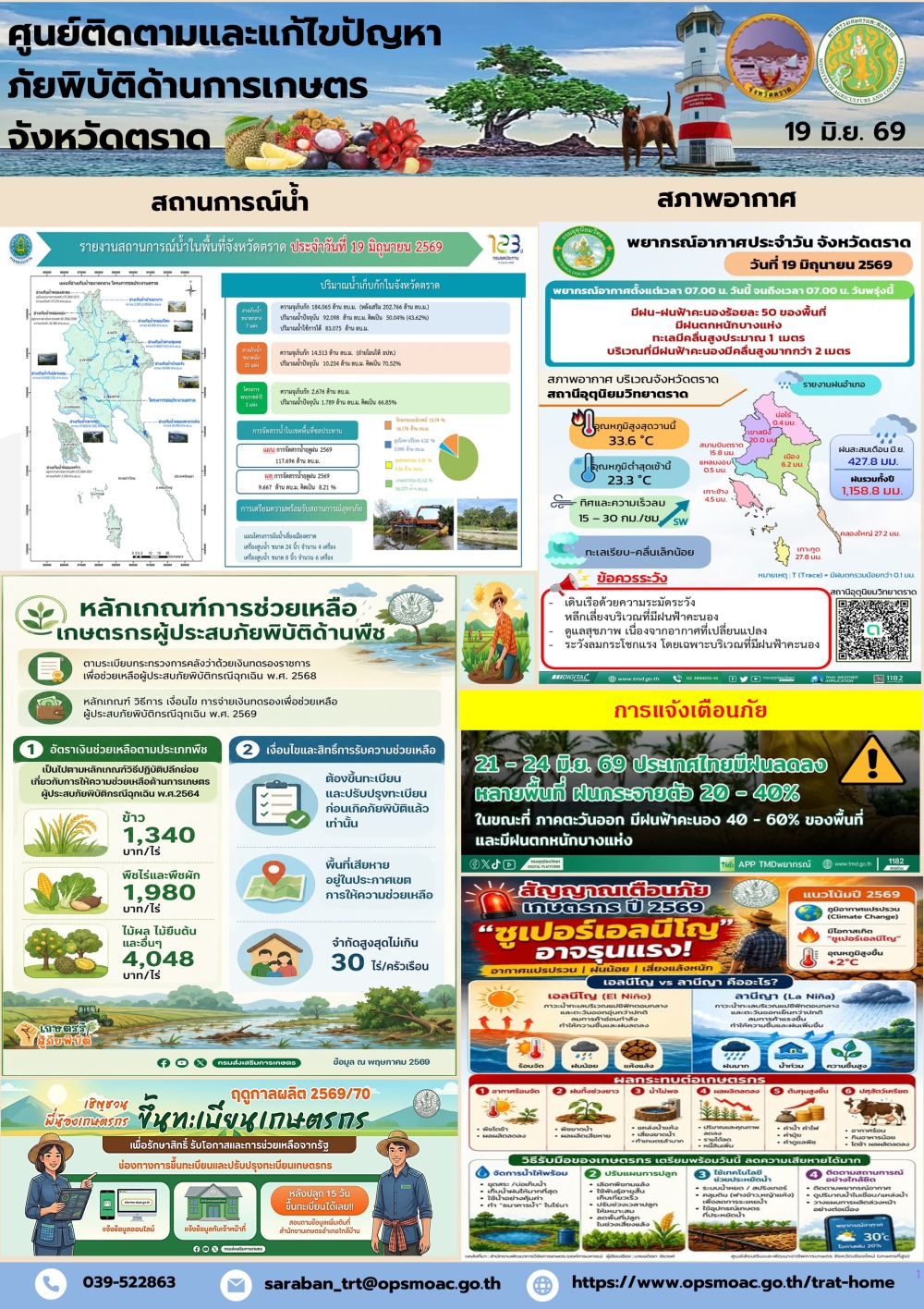 ศูนย์ติดตามและแก้ไขปัญหาภัยพิบัติด้านการเกษตรจังหวัดตราด