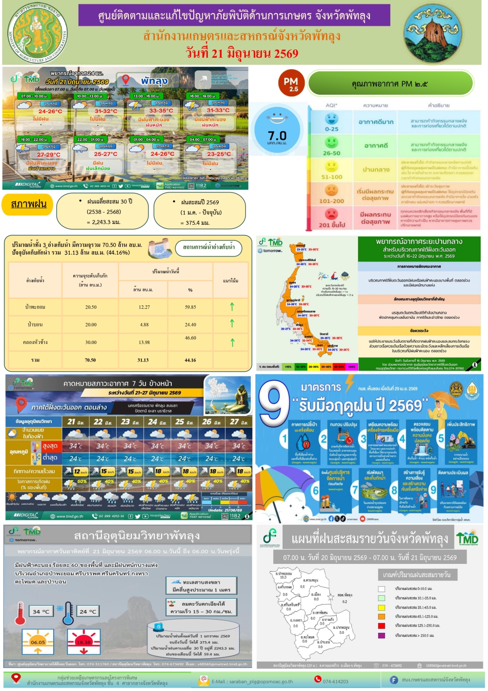 รายงานสถานการณ์ศูนย์ติดตามและแก้ไขปัญหาภัยพิบัติด้านการเกษตร