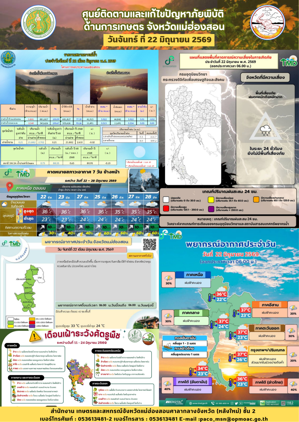 ศูนย์ติดตามและแก้ไขปัญหาภัยพิบัติด้านการเกษตรจังหวัดแม่ฮ่องสอน