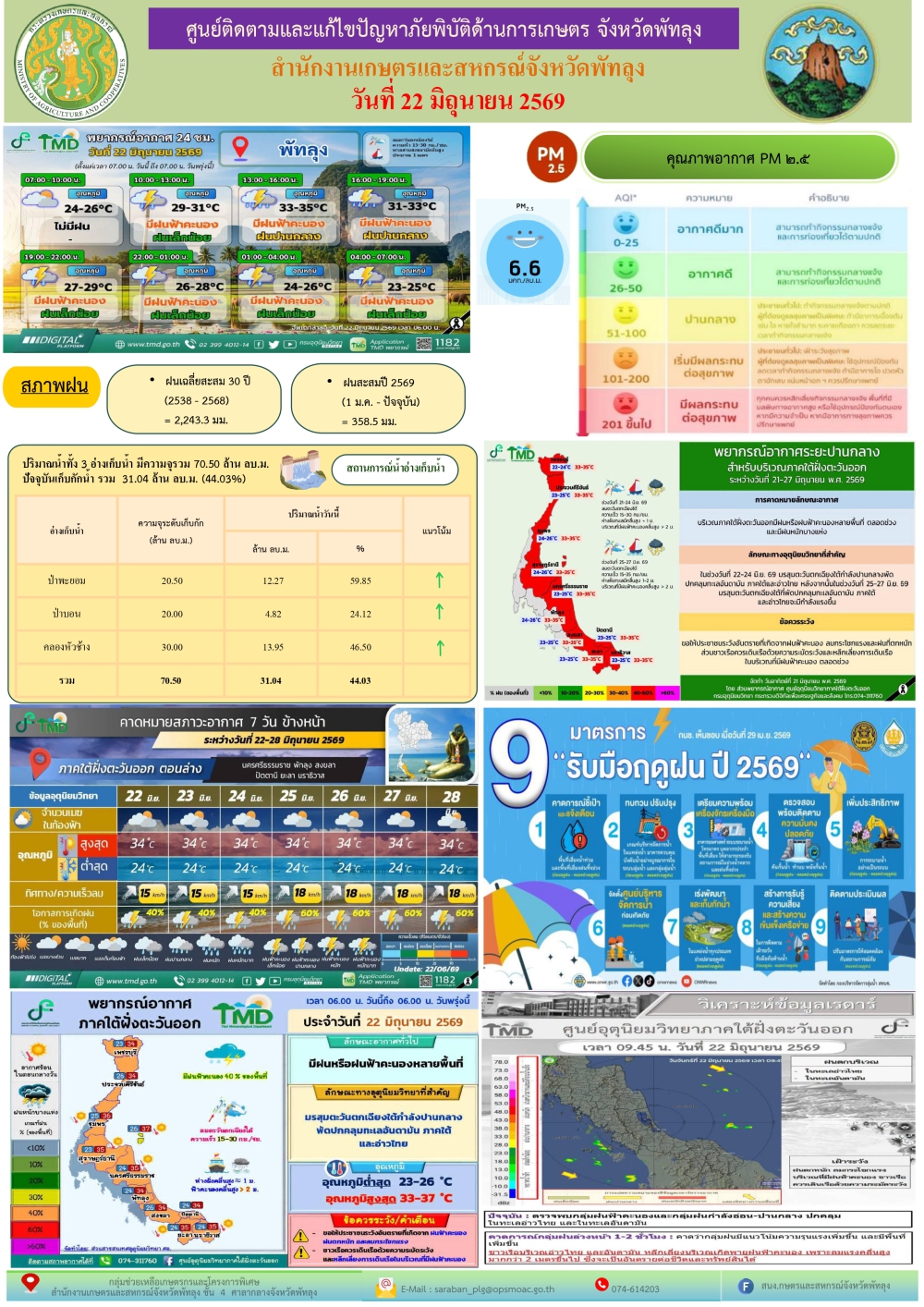 ายงานสถานการณ์ศูนย์ติดตามและแก้ไขปัญหาภัยพิบัติด้านการเกษตร