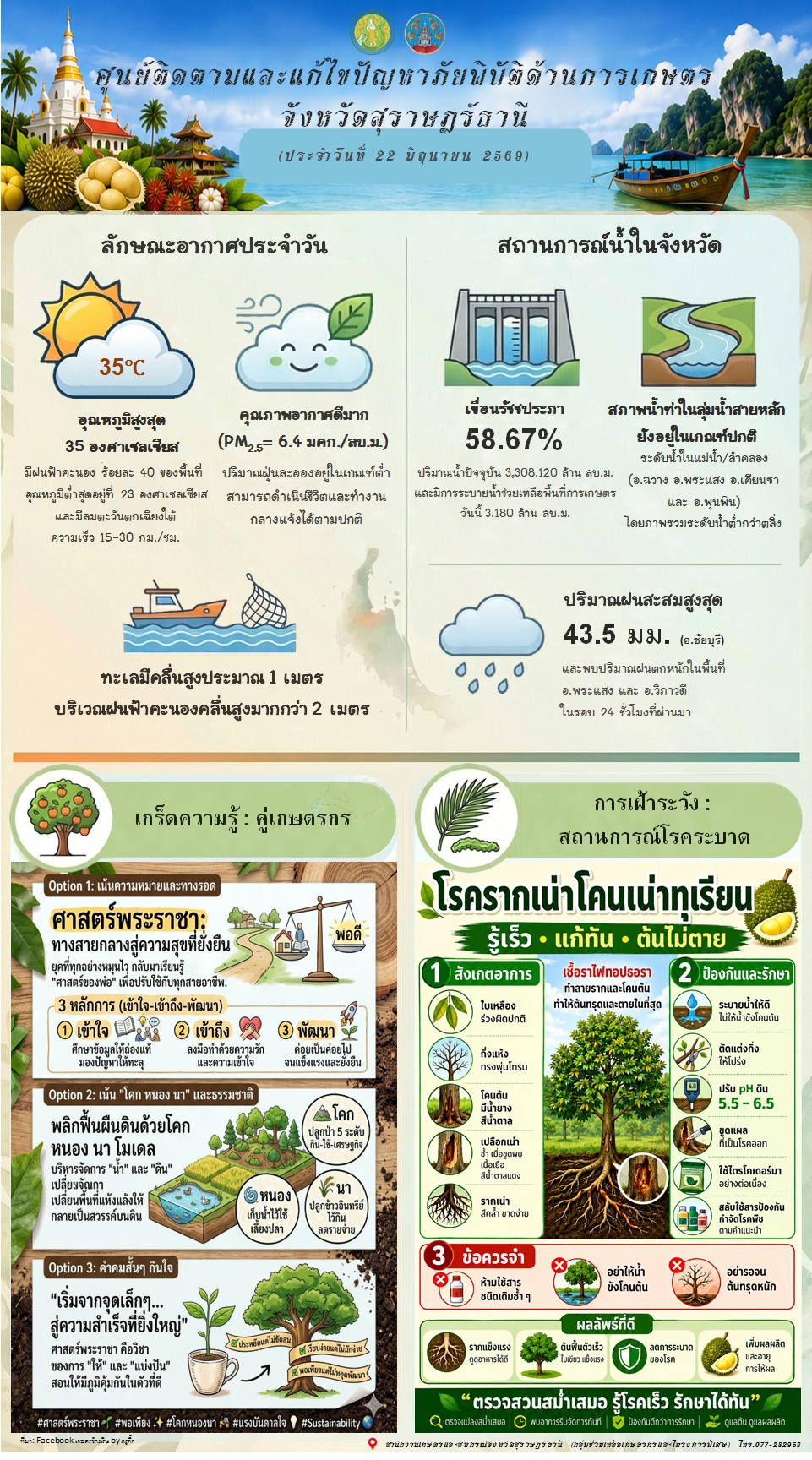 รายงานสถานการณ์ประจำวัน