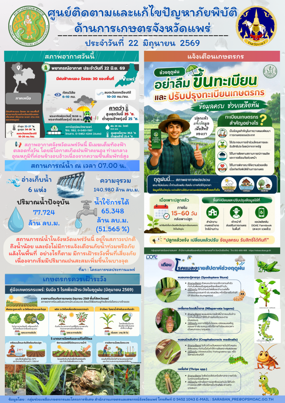 ศูนย์ติดตามและแก้ไขปัญหาภัยพิบัติด้านการเกษตรจังหวัดแพร่