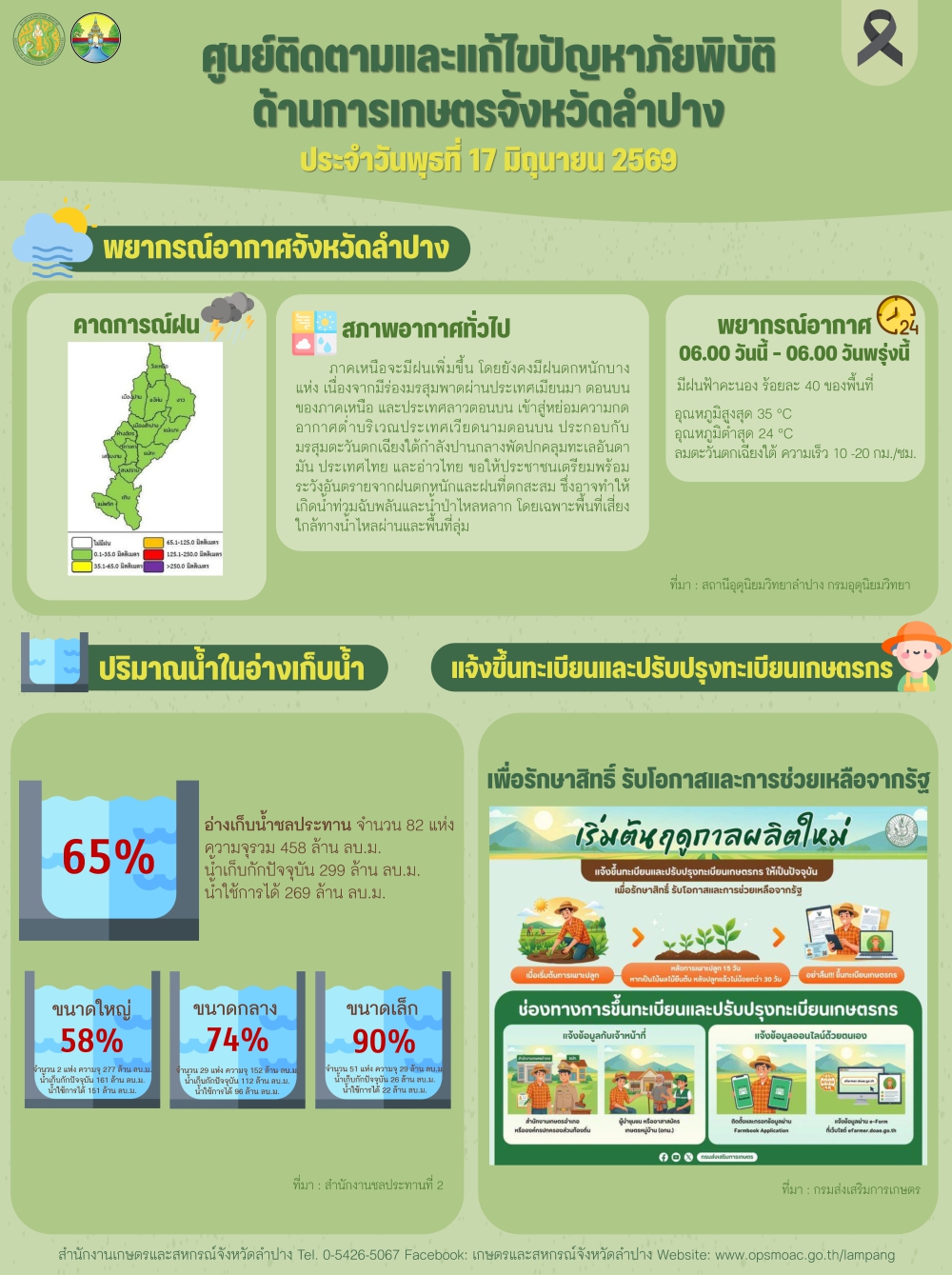 ศูนย์ติดตามและแก้ไขปัญหาภัยพิบัติด้านการเกษตรจังหวัดลำปาง