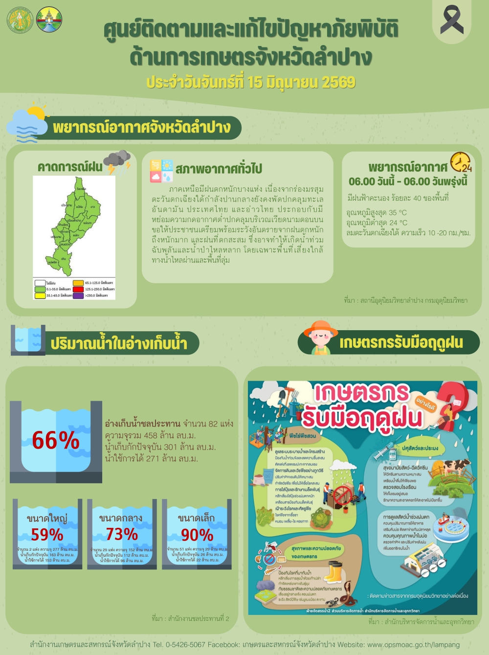ศูนย์ติดตามและแก้ไขปัญหาภัยพิบัติด้านการเกษตรจังหวัดลำปาง