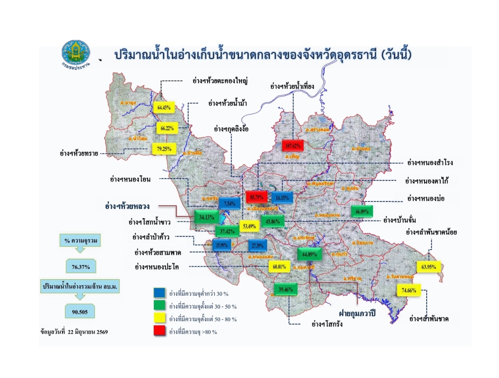 รายงานสถานการณ์น้ำ