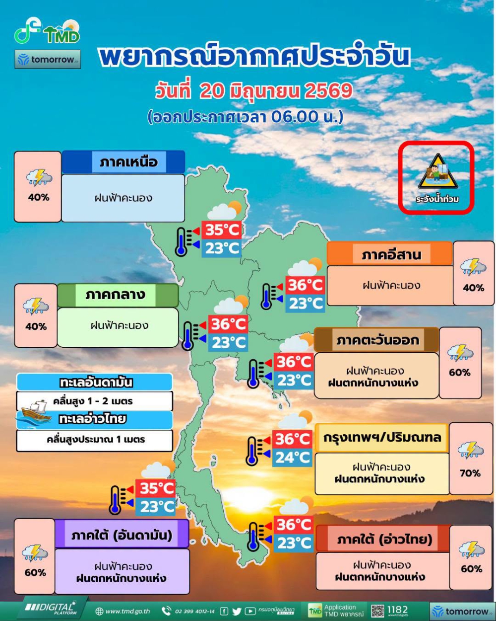 พยากรณ์อากาศประจำวันที่ 20 มิถุนายน 2569