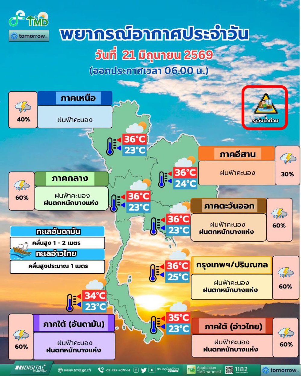 พยากรณ์อากาศประจำวันที่ 21 มิถุนายน 2569