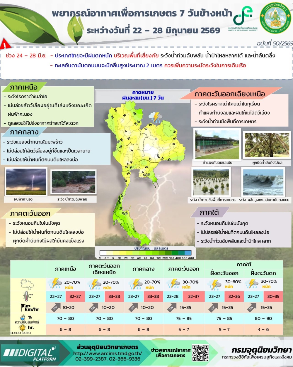 พยากรณ์อากาศเพื่อการเกษตร