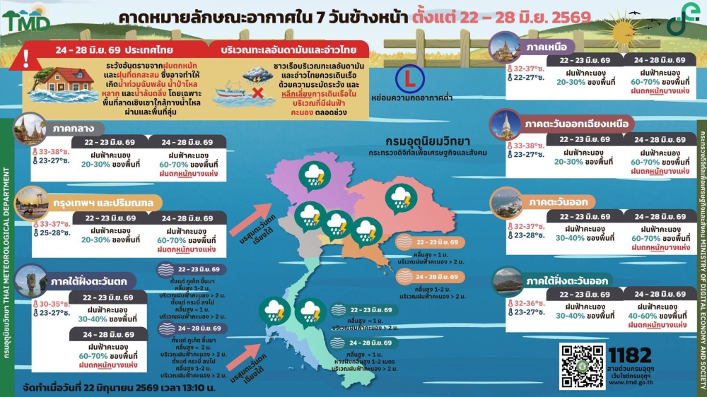คาดหมายลักษณะอากาศ