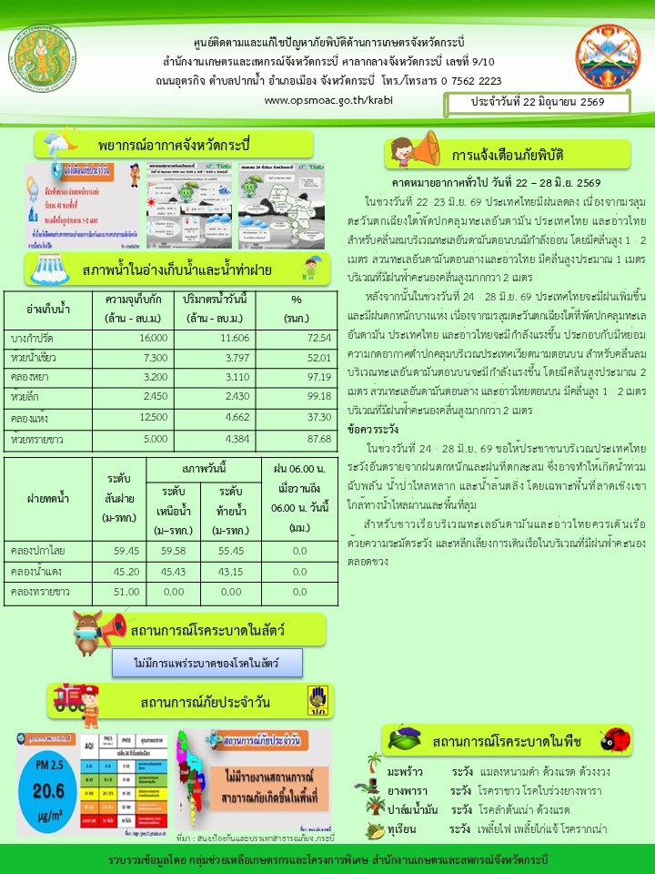 สภาพอากาศและสถานการณ์โรคระบาดในพืช