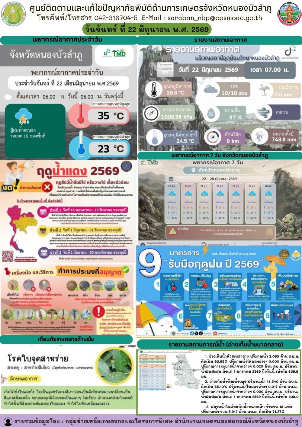 ศูนย์ติดตามและแก้ไขปัญหาภัยพิบัติด้านการเกษตรจังหวัดหนองบัวลำภู