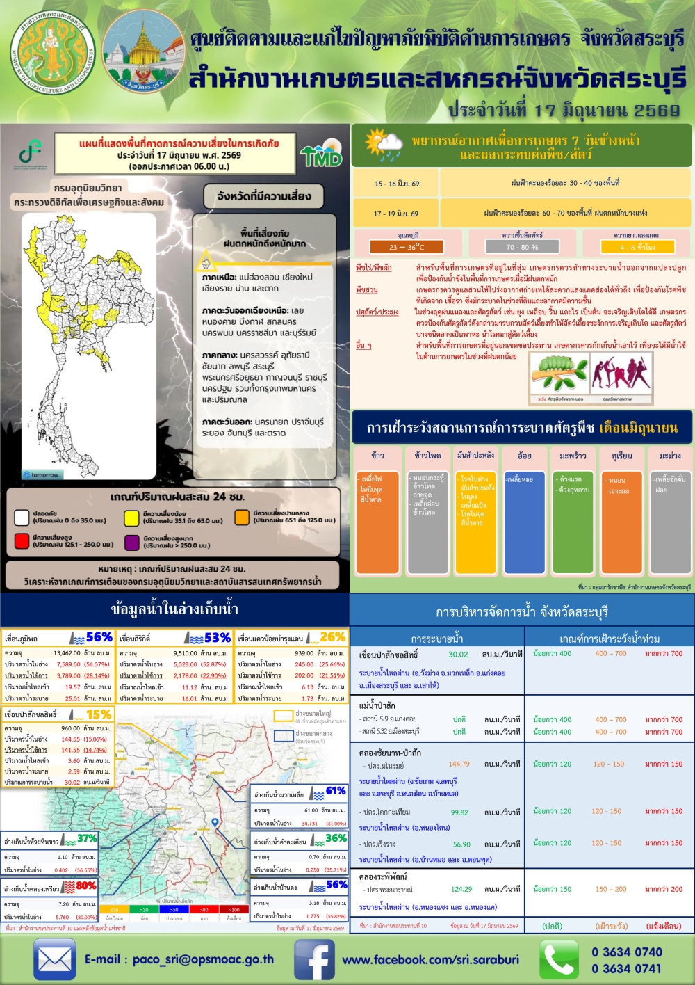 ข่าวประชาสัมพันธ์สถานการณ์ด้านการเกษตร