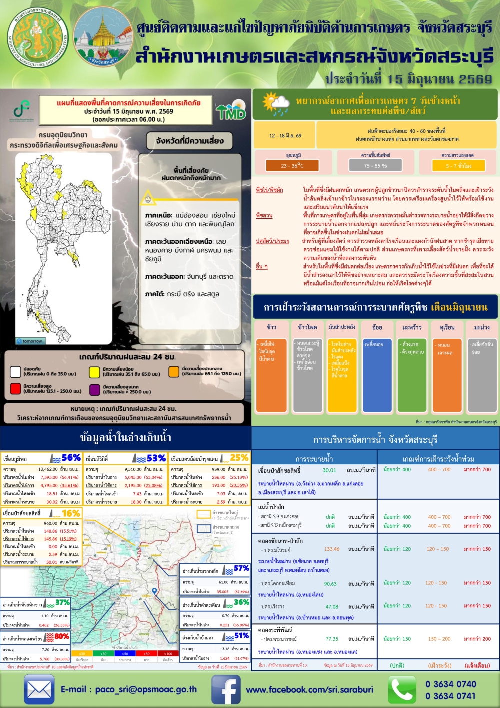 ข่าวประชาสัมพันธ์สถานการณ์ด้านการเกษตร