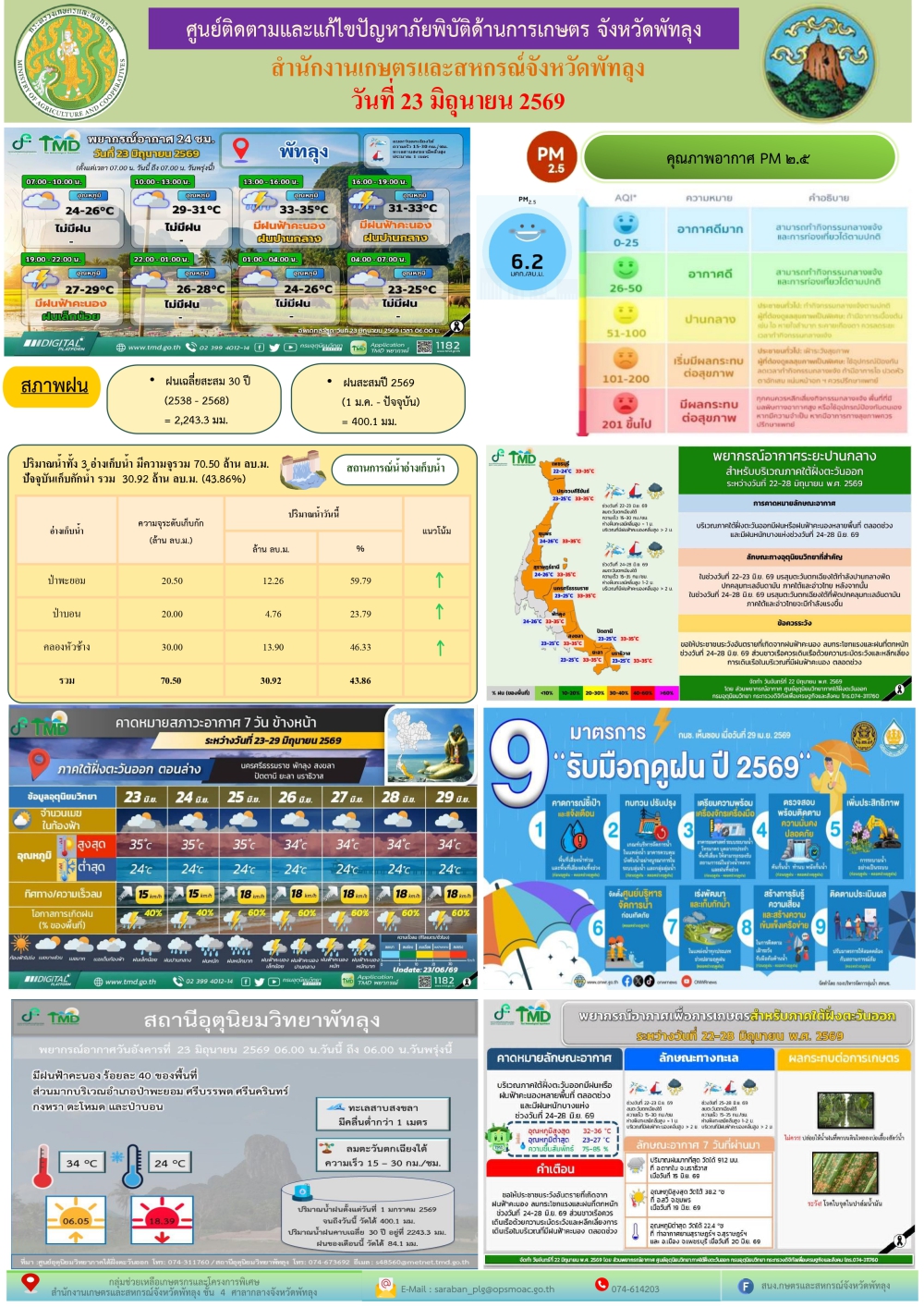 รายงานสถานการณ์ศูนย์ติดตามและแก้ไขปัญหาภัยพิบัติด้านการเกษตร