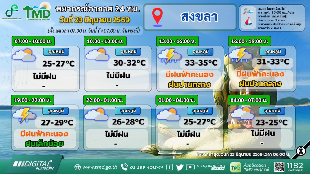 พยากรณ์อากาศภาคใต้ฝั่งตะวันออก