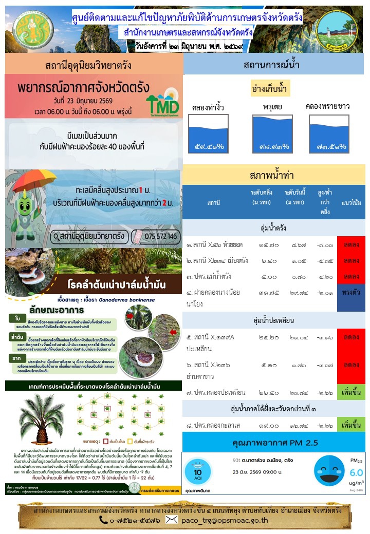 ศูนย์ติดตามและแก้ไขปัญหาภัยพิบัติด้านการเกษตรจังหวัดตรัง