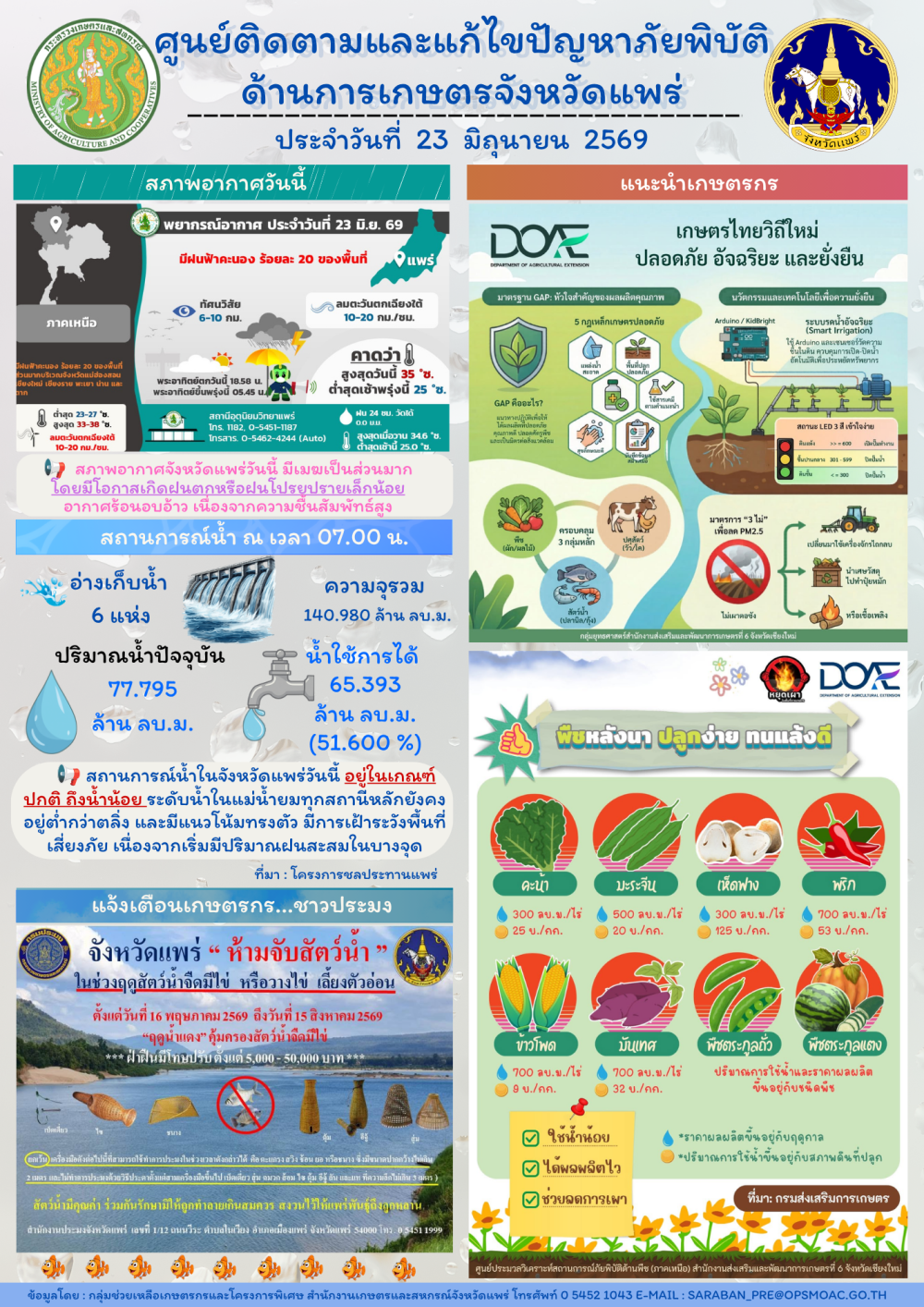 ศูนย์ติดตามและแก้ไขปัญหาภัยพิบัติด้านการเกษตรจังหวัดแพร่