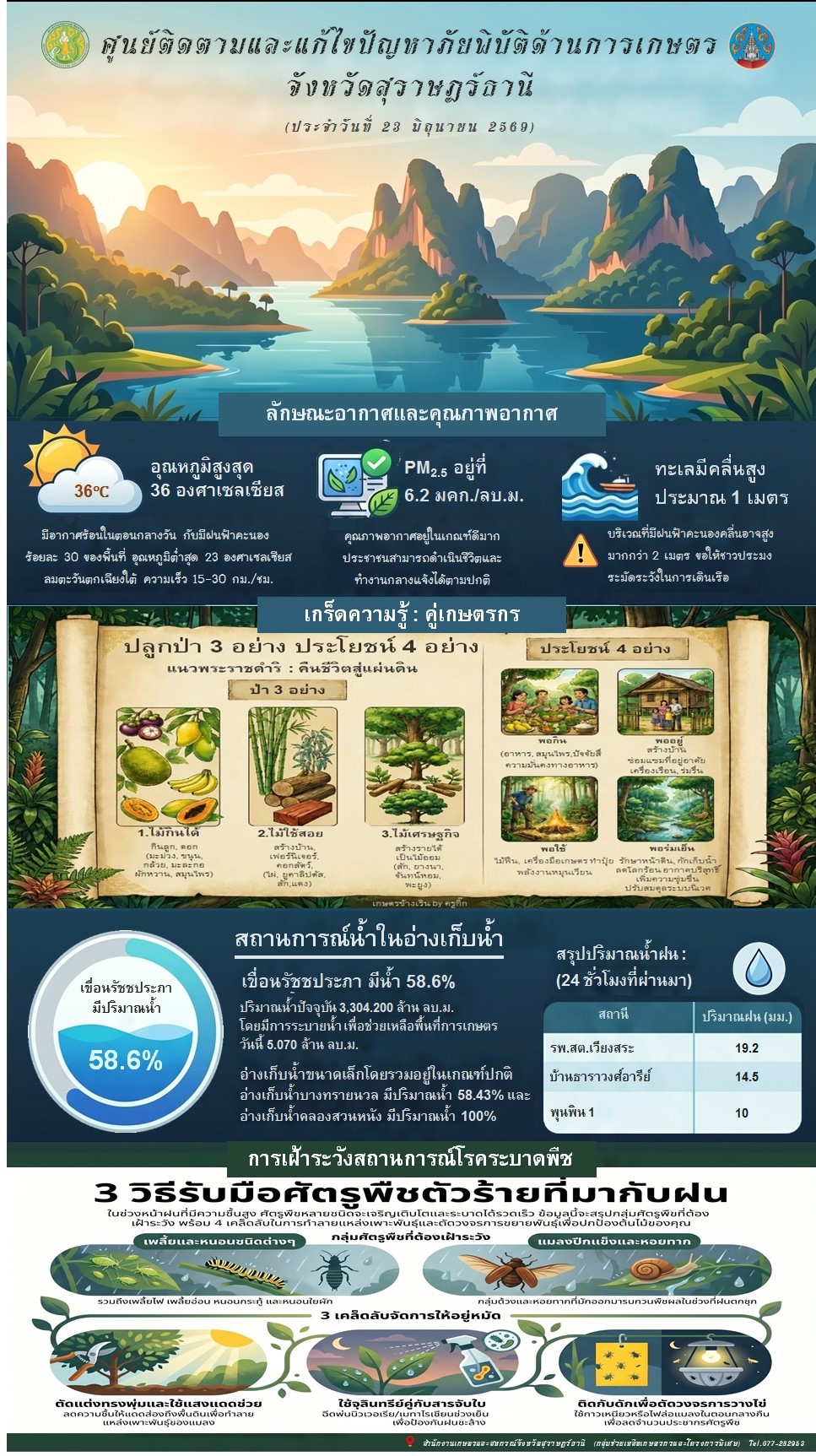 รายงานสถานการณ์ประจำวัน