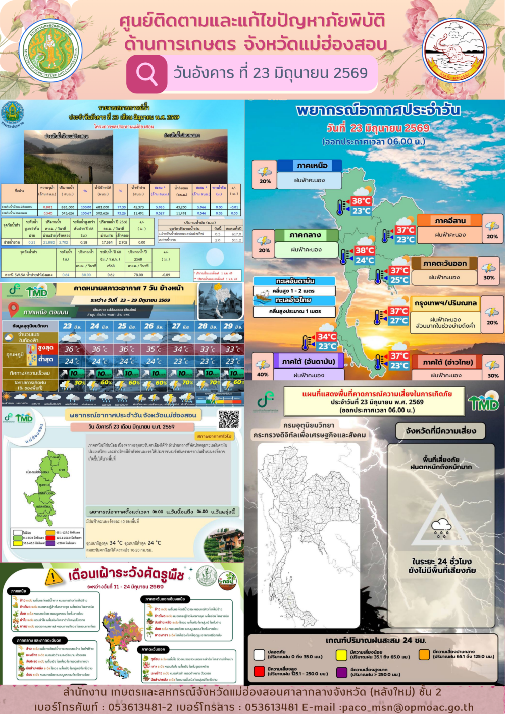 ศูนย์ติดตามและแก้ไขปัญหาภัยพิบัติด้านการเกษตรจังหวัดแม่ฮ่องสอน