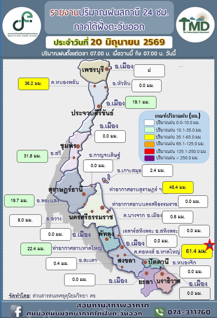 รายงานปริมาณฝนสถานี
