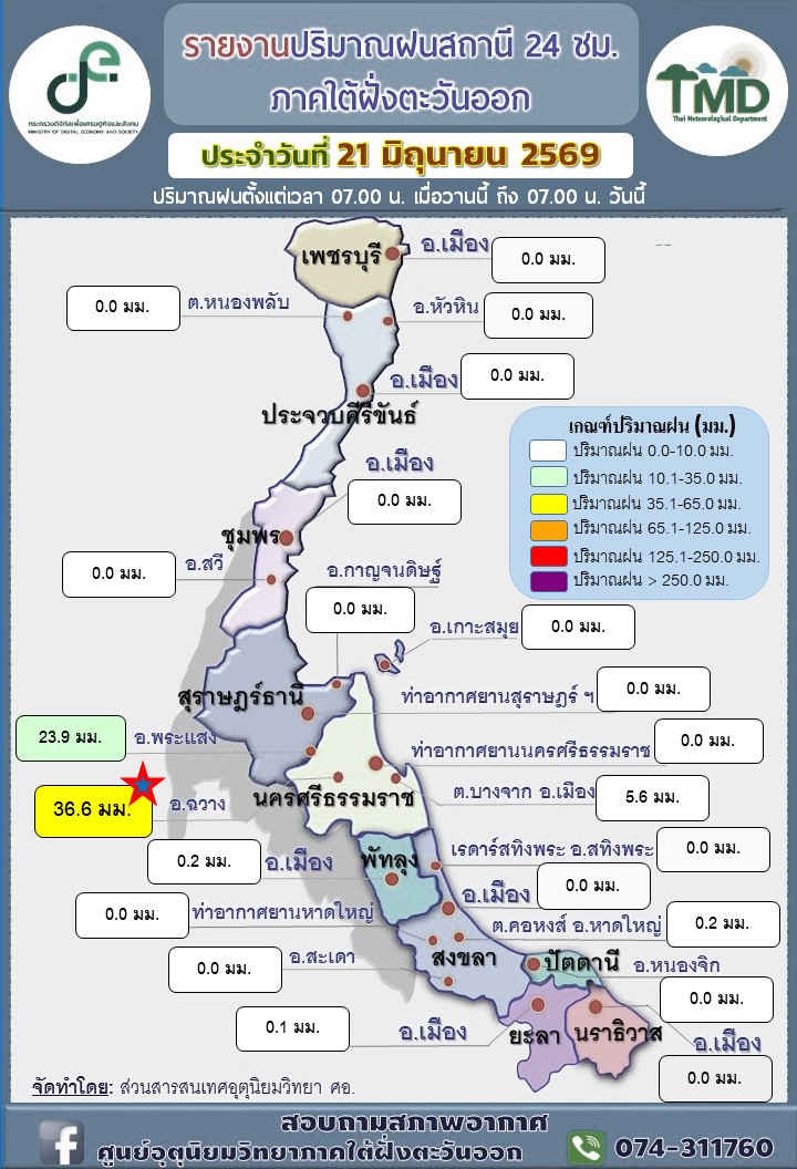 รายงานปริมาณฝนสถานี