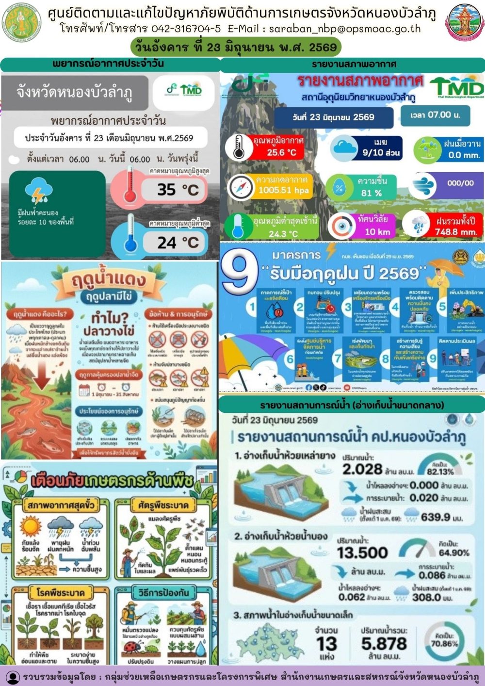 ศูนย์ติดตามและแก้ไขปัญหาภัยพิบัติด้านการเกษตรจังหวัดหนองบัวลำภู