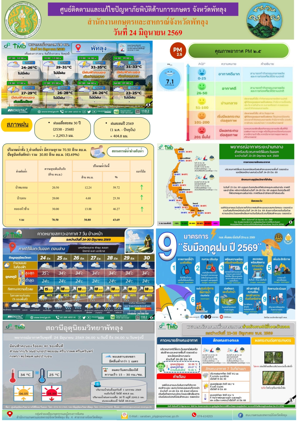 รายงานสถานการณ์ศูนย์ติดตามและแก้ไขปัญหาภัยพิบัติด้านการเกษตร