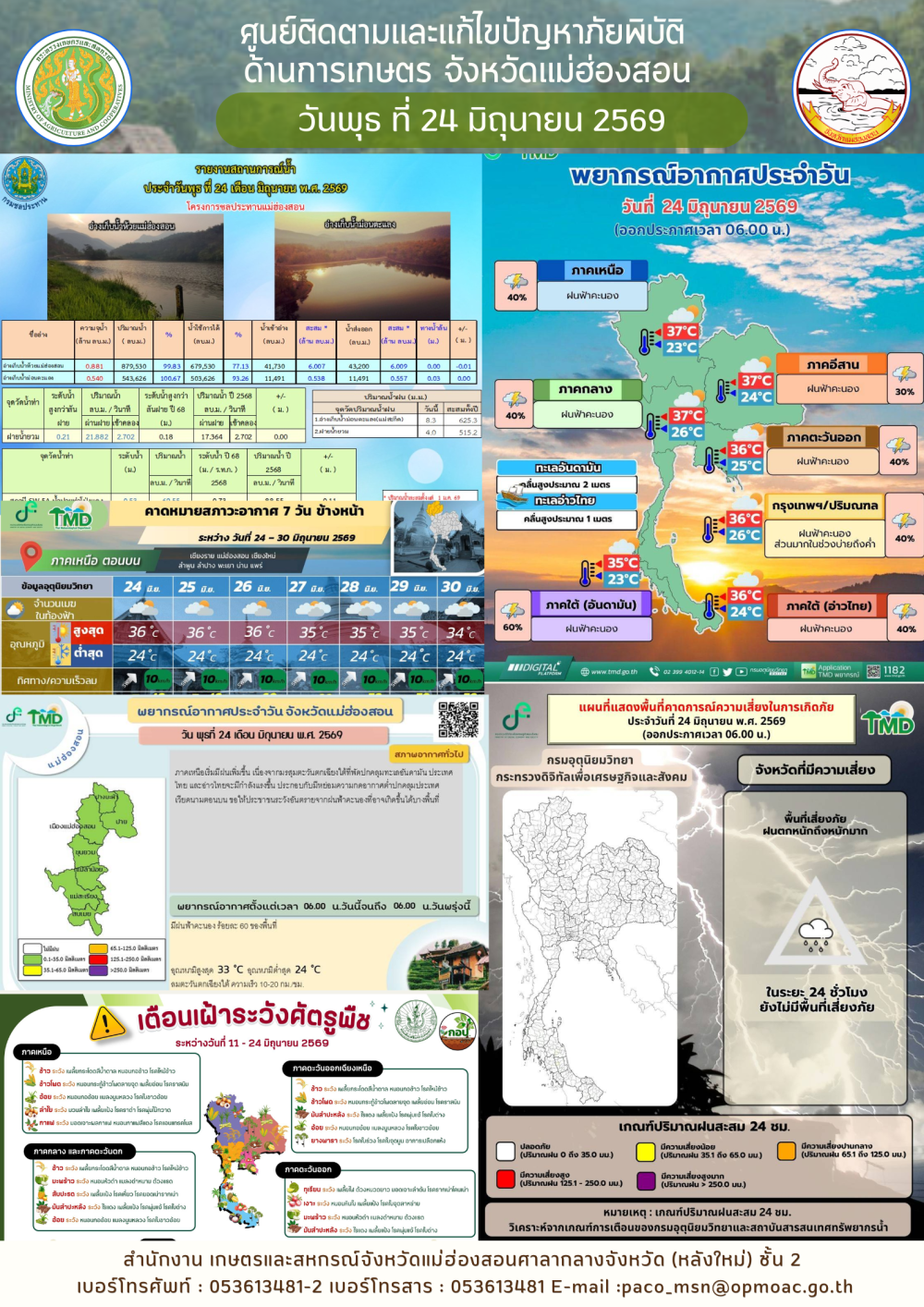ศูนย์ติดตามและแก้ไขปัญหาภัยพิบัติด้านการเกษตรจังหวัดแม่ฮ่องสอน