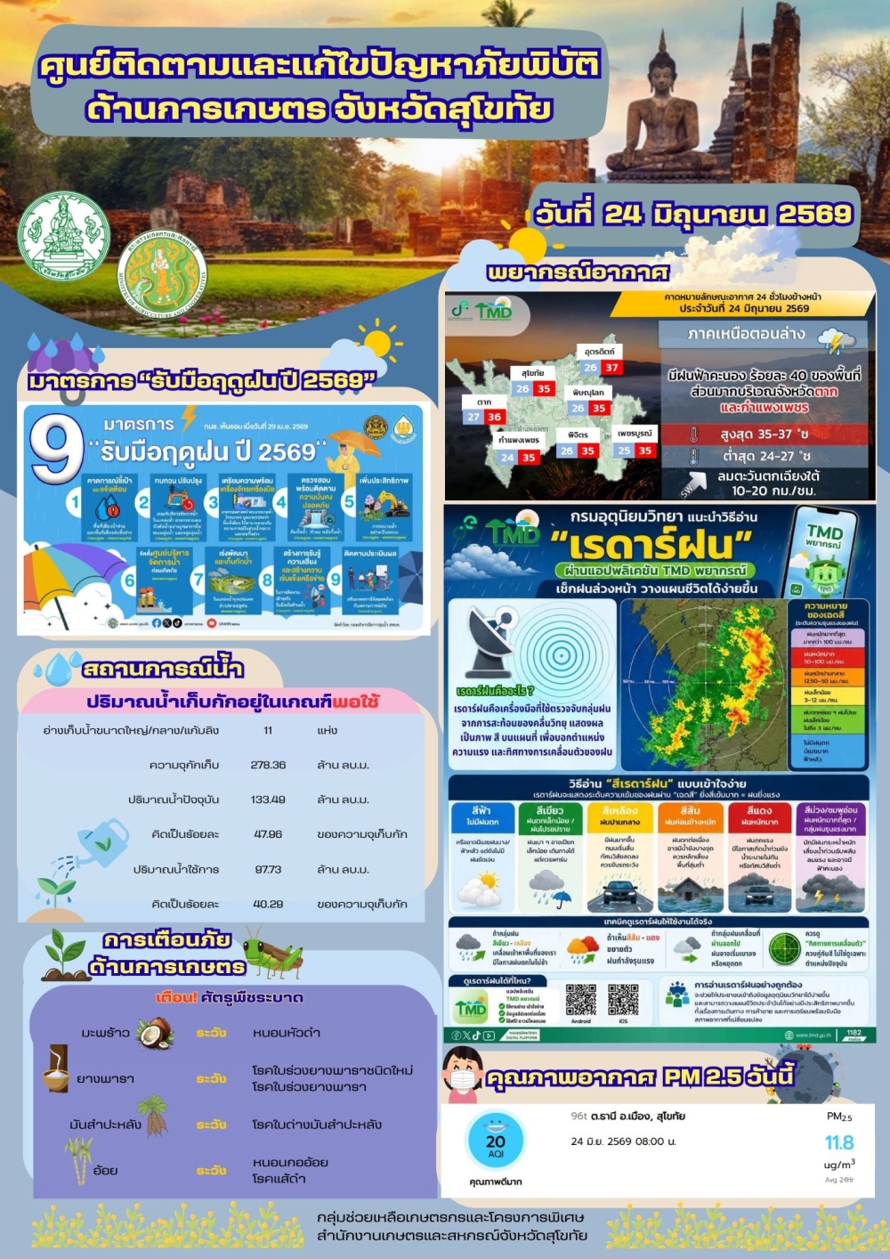 รายงานสถานการณ์ศูนย์ติดตามและแก้ไขปัญหาภัยพิบัติด้านการเกษตร