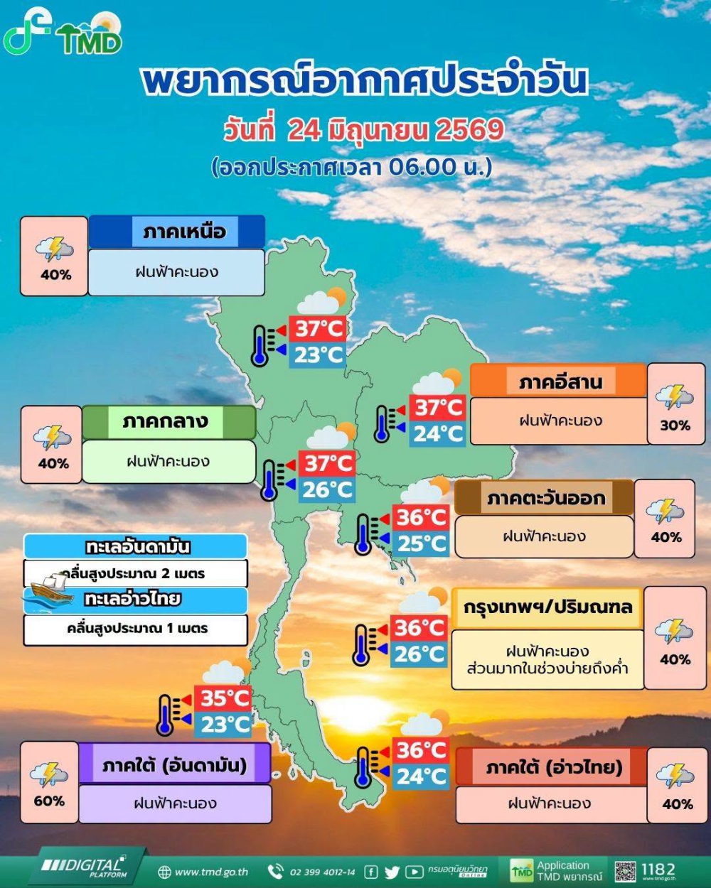พยากรณ์อากาศประจำวันที่ 24 มิถุนายน 2569