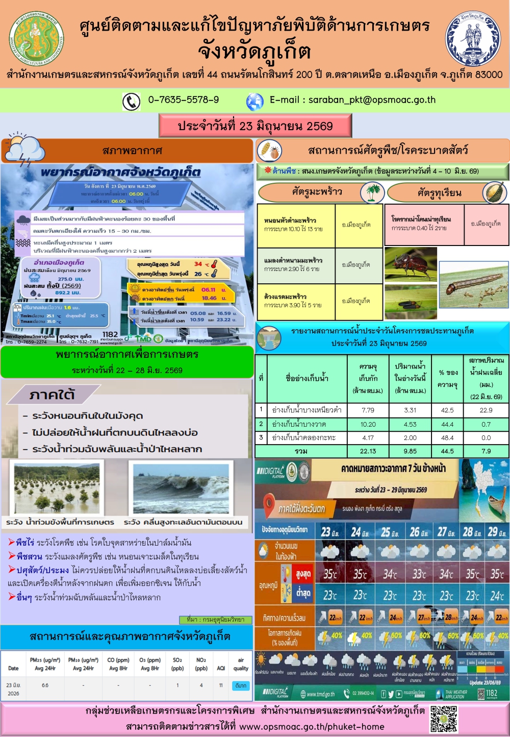 รายงานสถานการณ์ภัยพิบัติด้านการเกษตรจังหวัดภูเก็ตประจำวันที