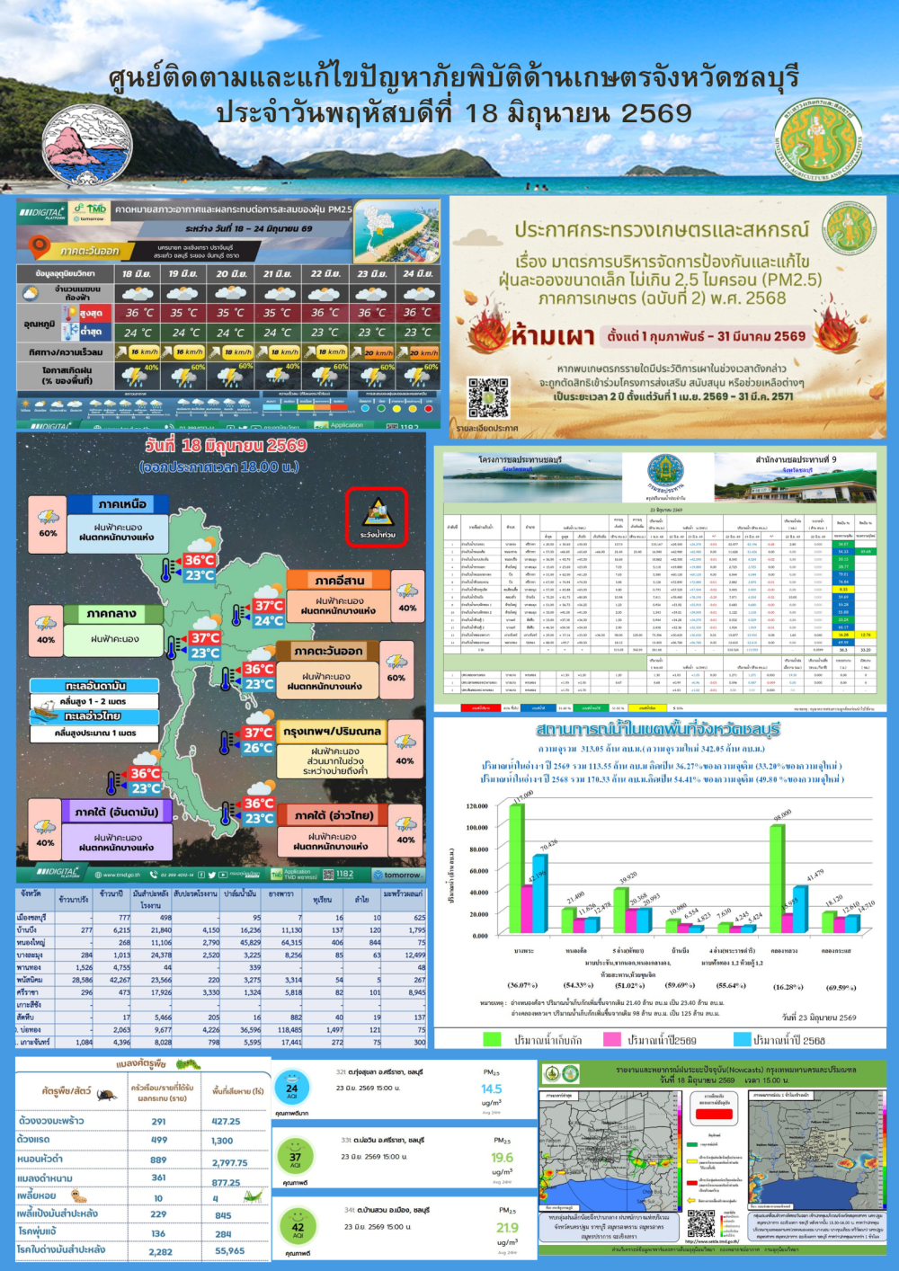 รายงานสถานการณ์ภัยพิบัติด้านการเกษตร 18 มิถุนายน 2569