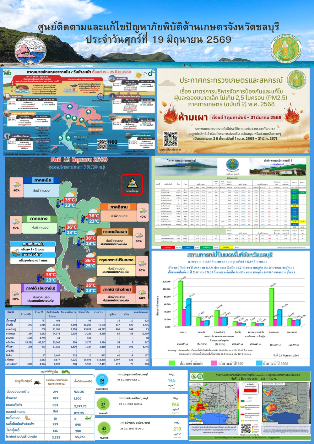 รายงานสถานการณ์ภัยพิบัติด้านการเกษตร 19 มิถุนายน 2569