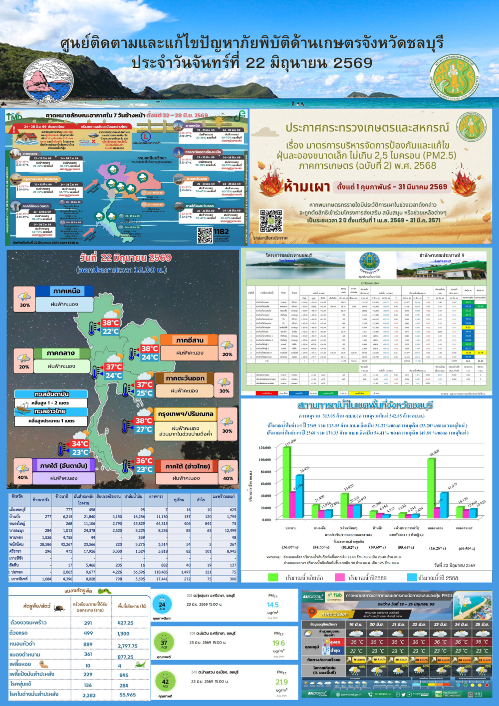 รายงานสถานการณ์ภัยพิบัติด้านการเกษตร 22 มิถุนายน 2569