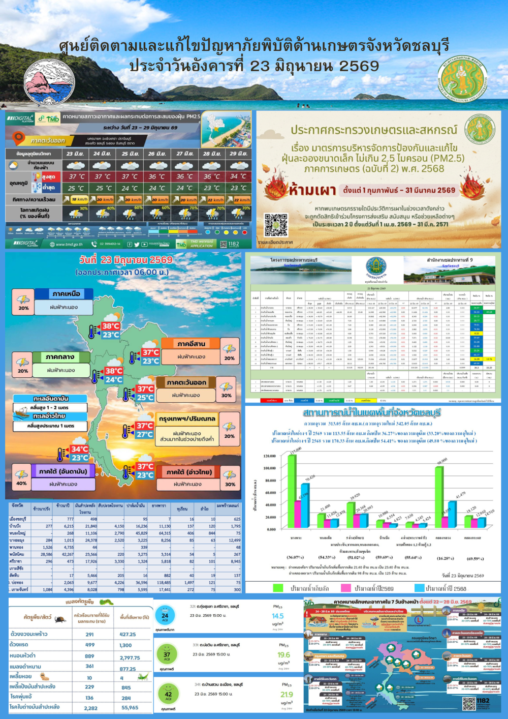 รายงานสถานการณ์ภัยพิบัติด้านการเกษตร 23 มิถุนายน 2569