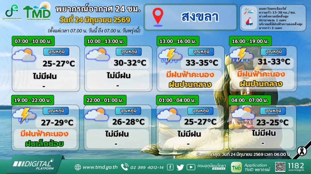 พยากรณ์อากาศภาคใต้ฝั่งตะวันออก