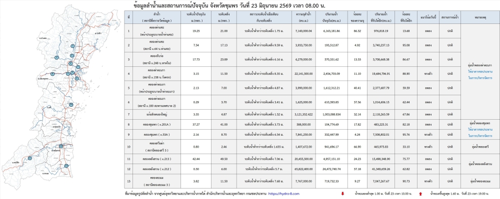 สถานการณ์น้ำจังหวัดชุมพร