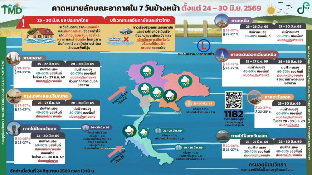 คาดหมายลักษณะอากาศ