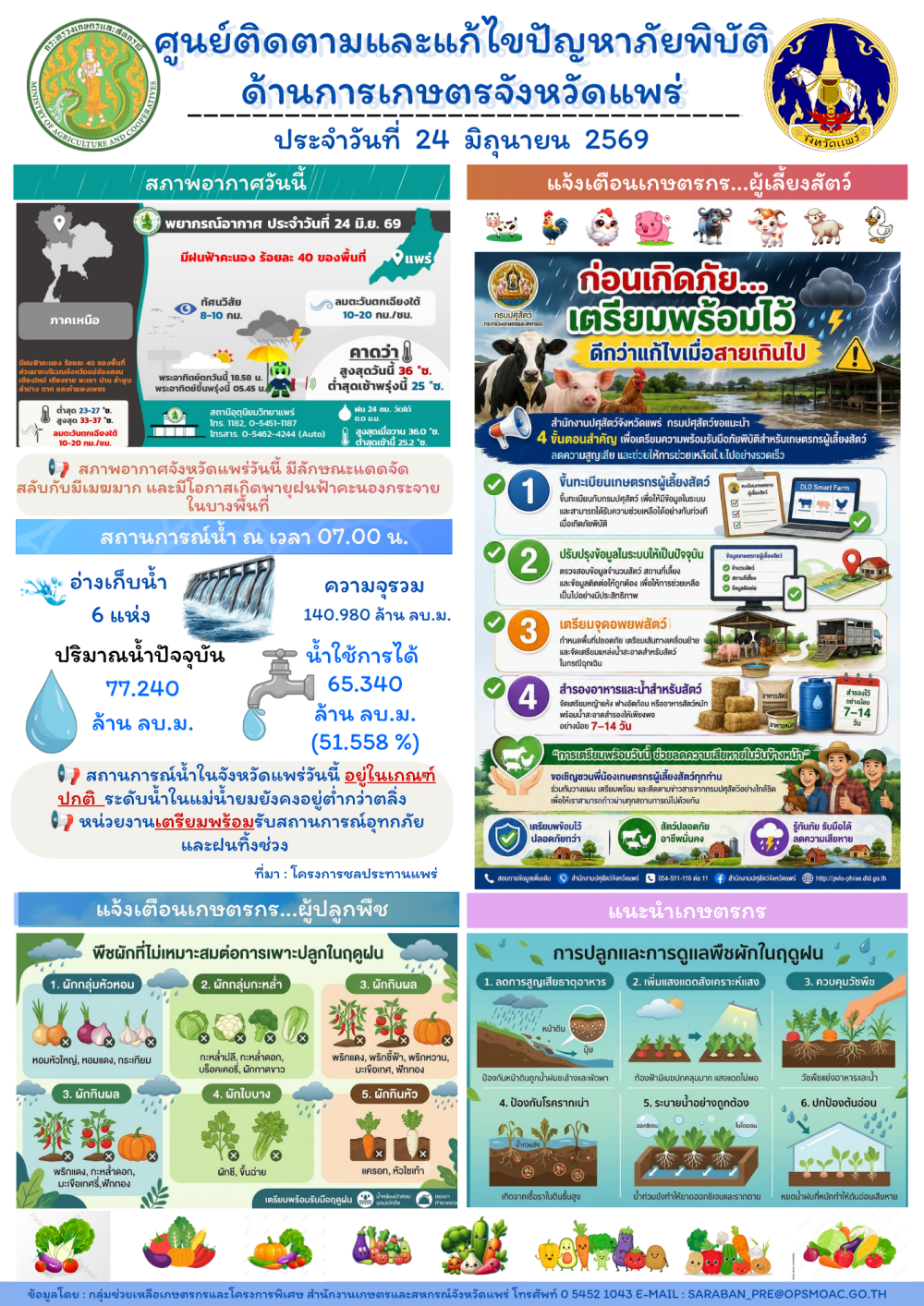 ศูนย์ติดตามและแก้ไขปัญหาภัยพิบัติด้านการเกษตรจังหวัดแพร่