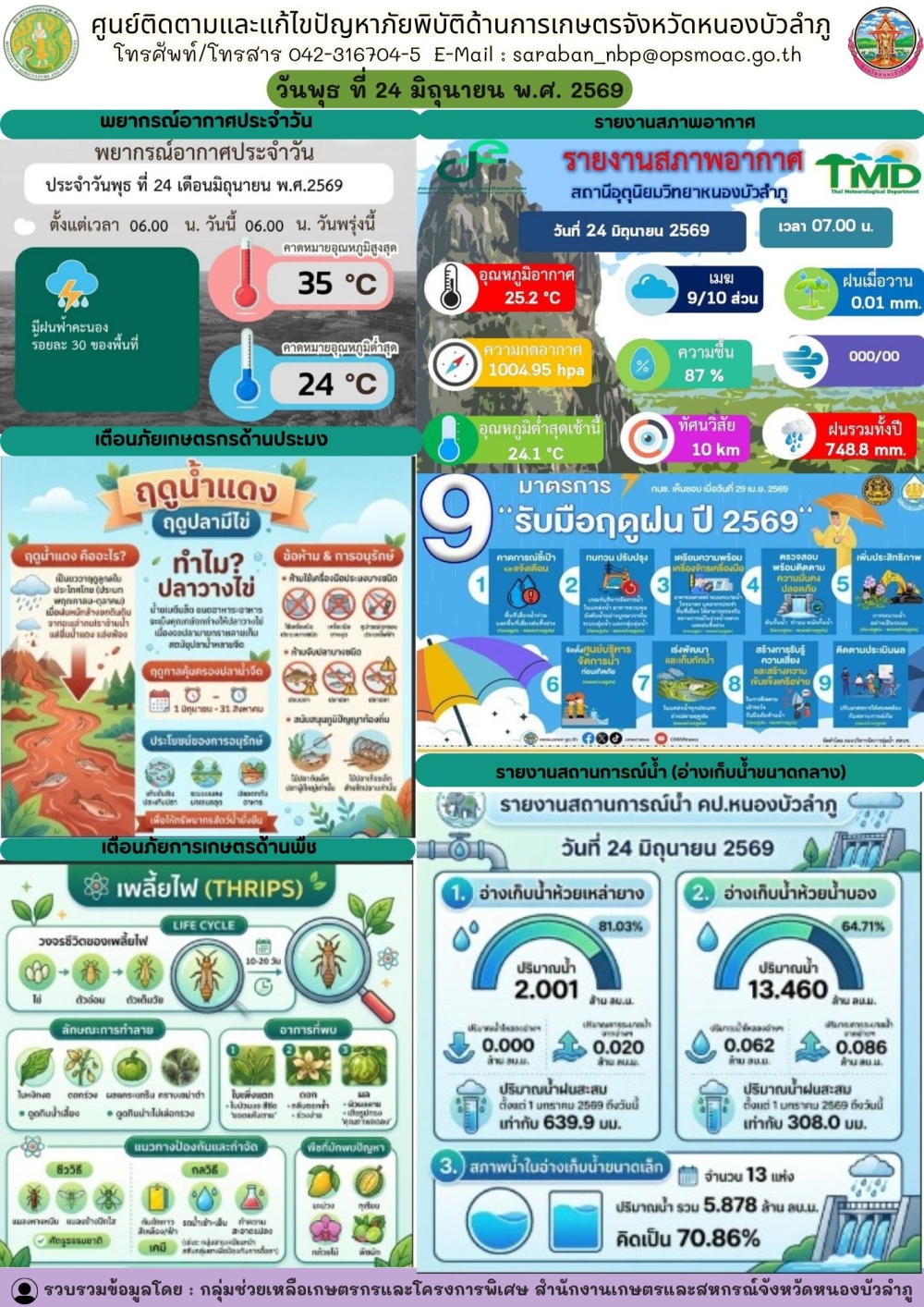 ศูนย์ติดตามและแก้ไขปัญหาภัยพิบัติด้านการเกษตรจังหวัดหนองบัวลำภู