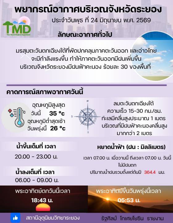 แจ้งเตือนสภาพอากาศ ประจำวันที่ 24 มิถุนายน 2569