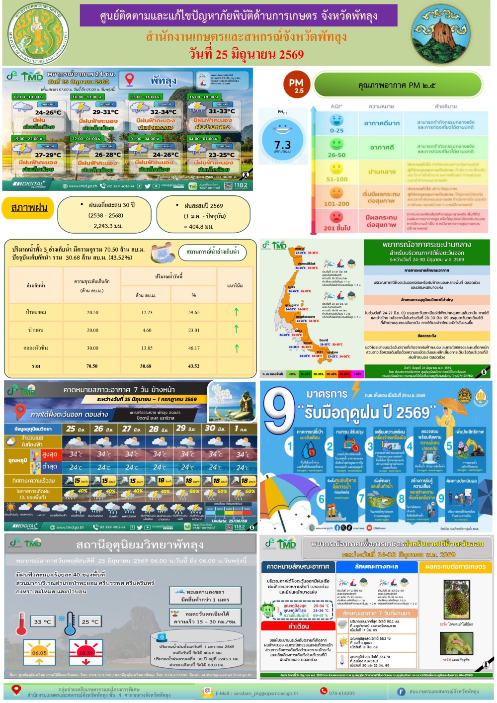 รายงานสถานการณ์ศูนย์ติดตามและแก้ไขปัญหาภัยพิบัติด้านการเกษตร